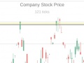 Joc Trading Simulator